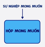 Cẩm nang chọn nghề Đâu là nghề thực sự phù hợp với bạn [Phần 2]